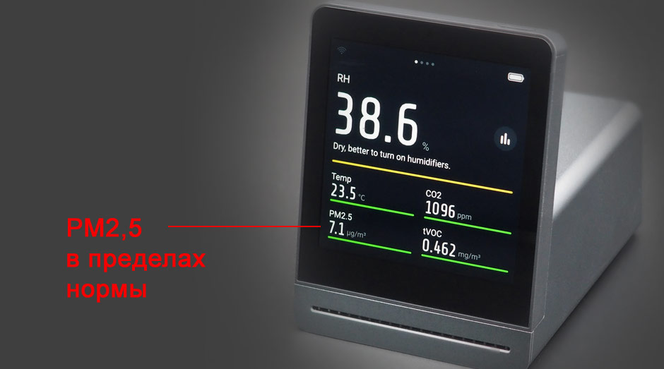 Датчик Xiaomi для измерения количества PM2.5 частиц